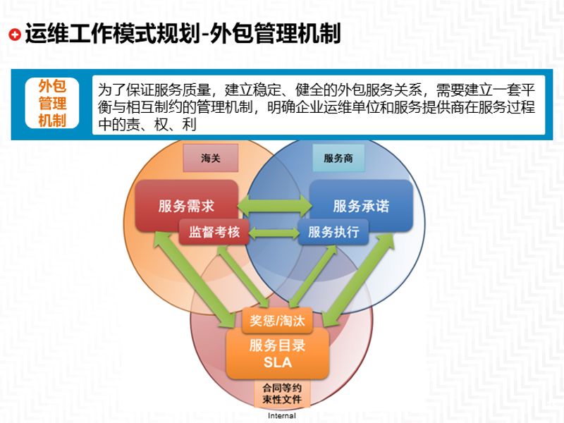武汉软件定制开发:从需求梳理到系统上线的完整实践指南