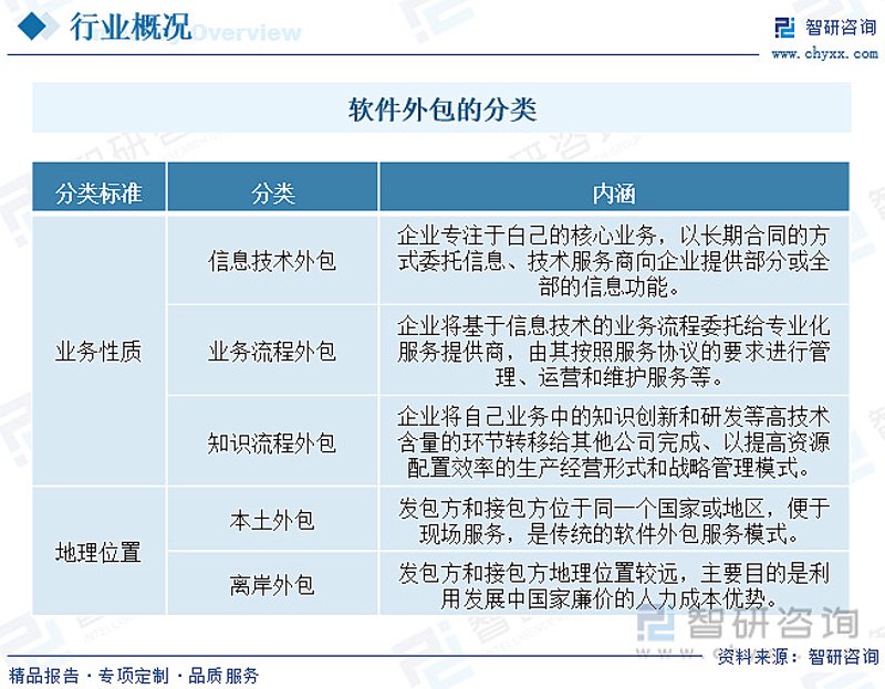 武汉软件定制开发:从需求梳理到系统上线的完整实践指南